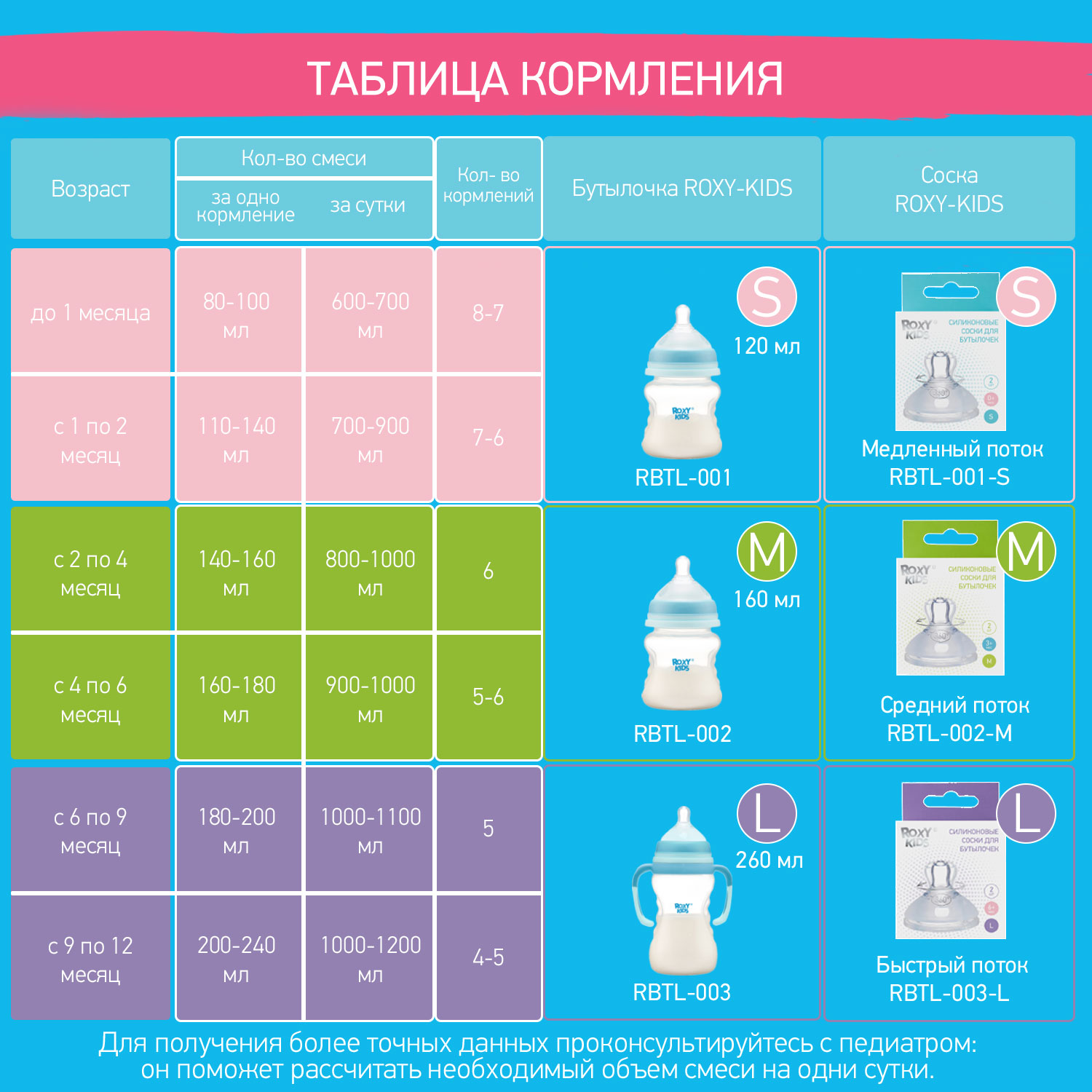 Бутылочка ROXY-KIDS 260 мл - фото 7