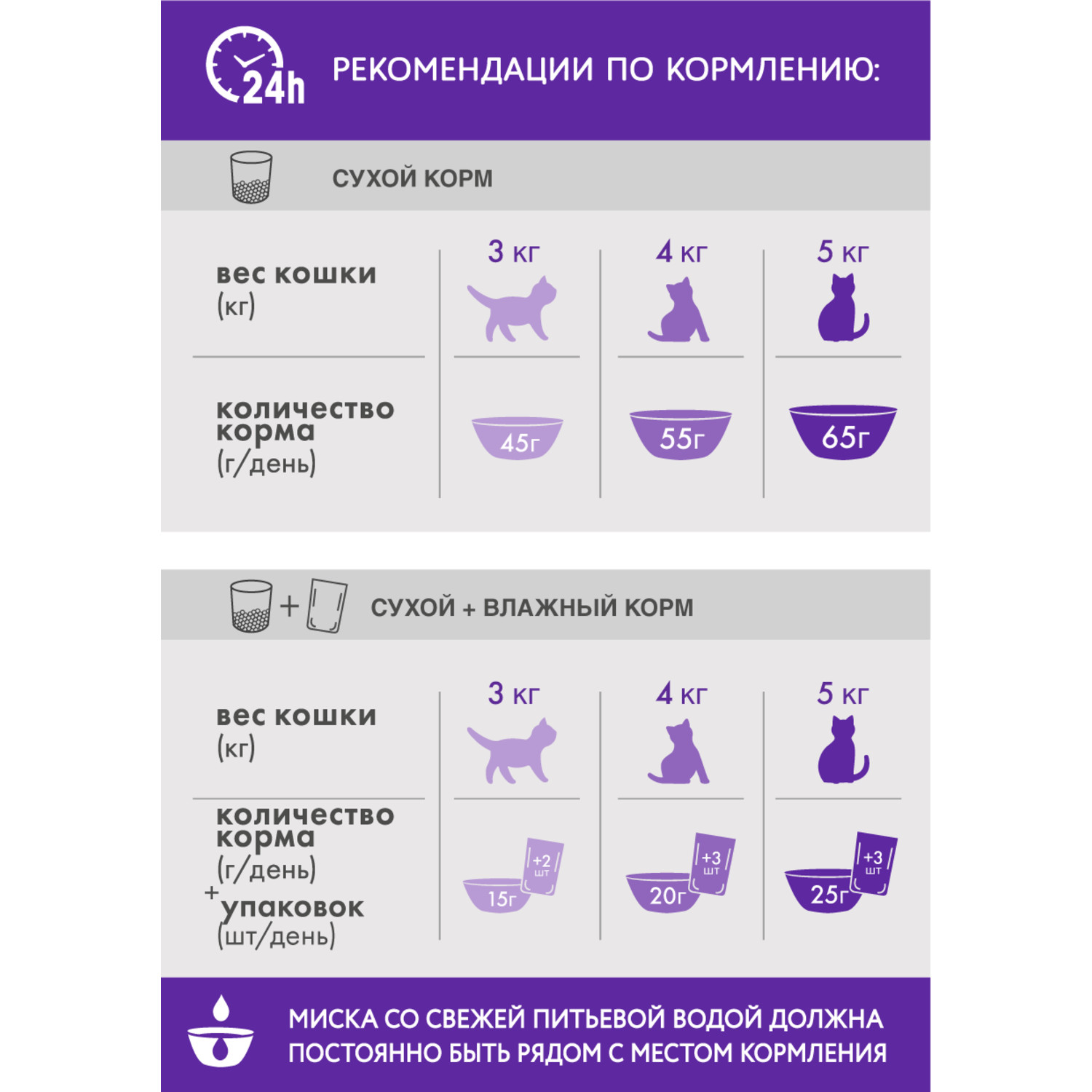 Корм для взрослых кошек PerfectFit Здоровье почек с лососем 650г - фото 6