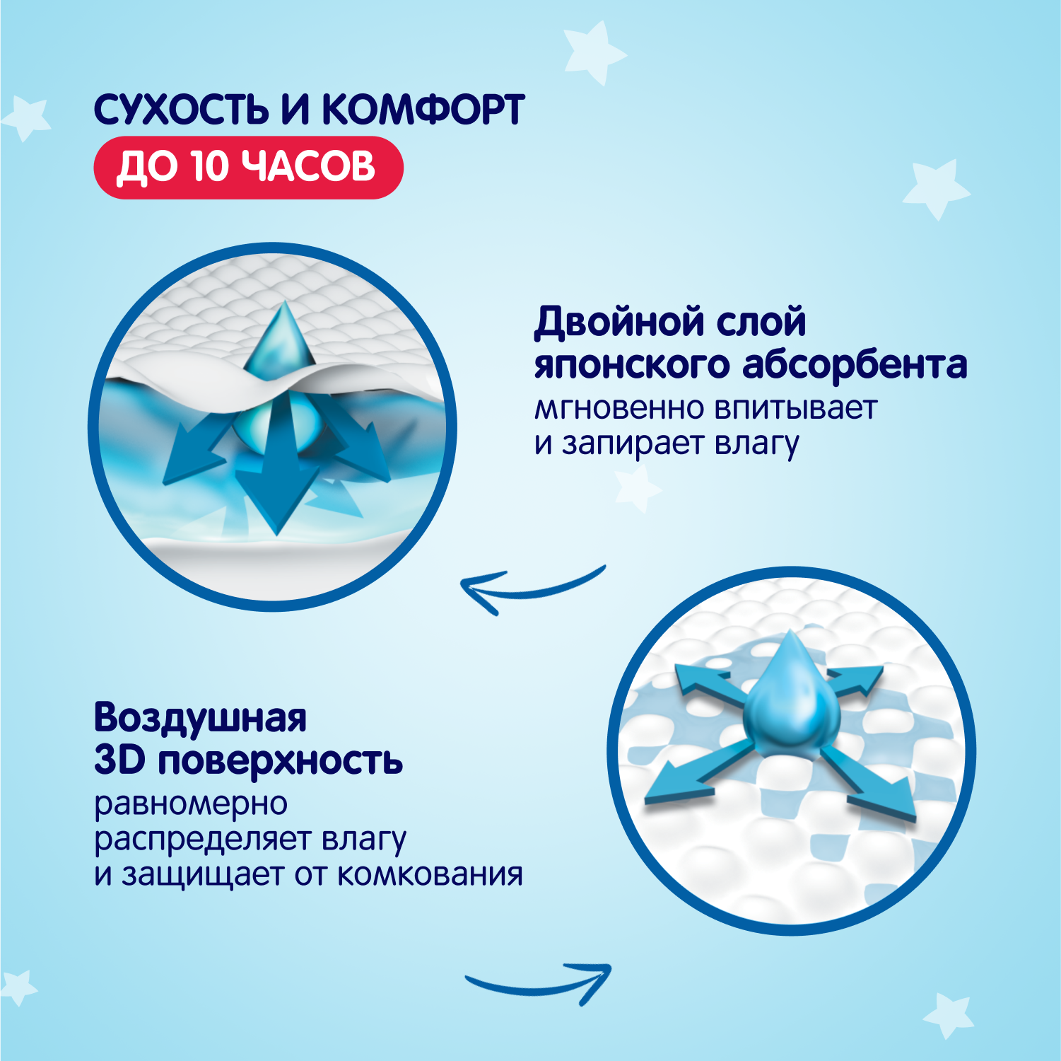 Подгузники YokoSun для новорожденных NB (2-5 кг) 34 шт. - фото 3