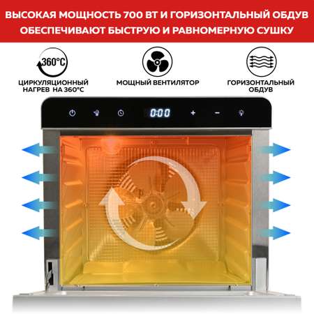 Дегидратор GFGRIL GFD-010 приготовление йогурта и пастилы