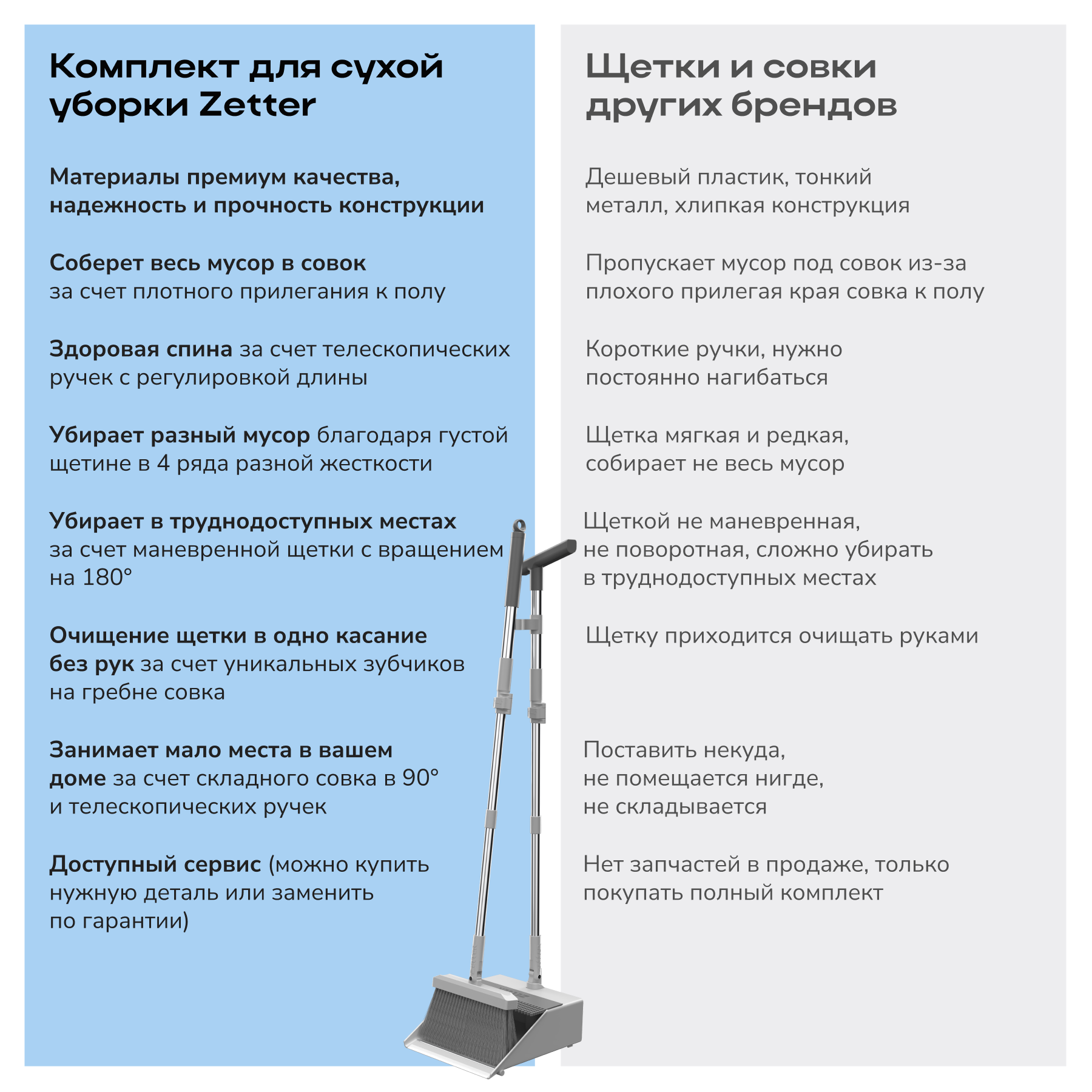Щетка и совок М, цвет белый Zetter набор М - фото 8