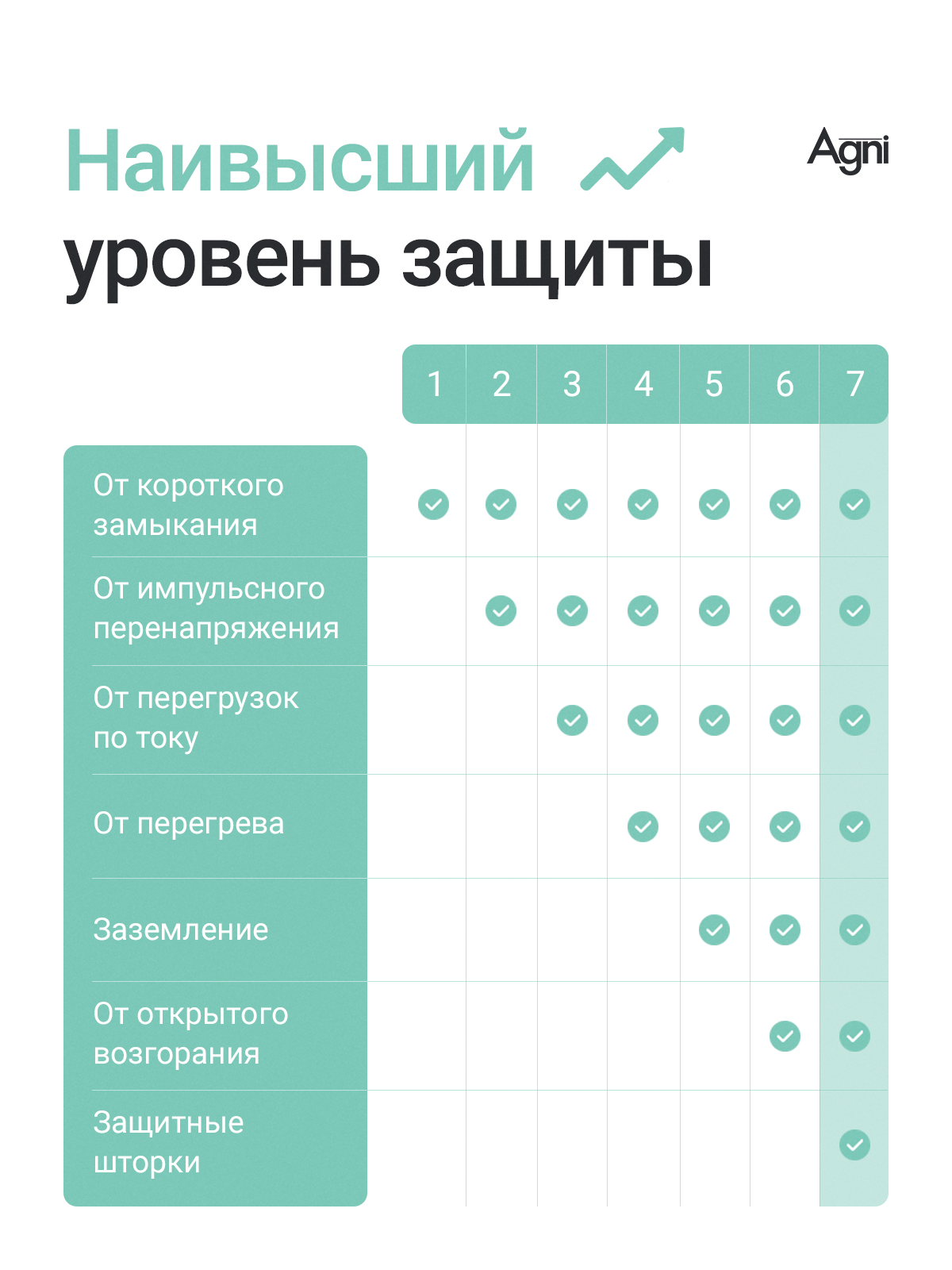 Сетевой фильтр AGNI TP-FD3E - фото 4