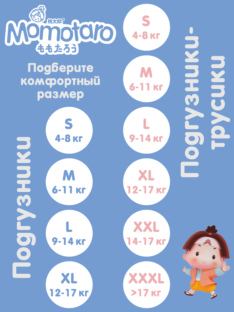 Подгузники MOMOTARO M 48 шт. - фото 6