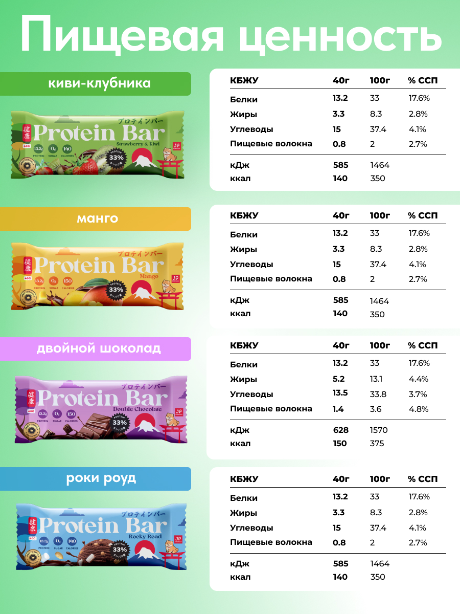 Протеиновые батончики ассорти Japan Formula Микс 4 вкуса 16 батончиков - фото 3