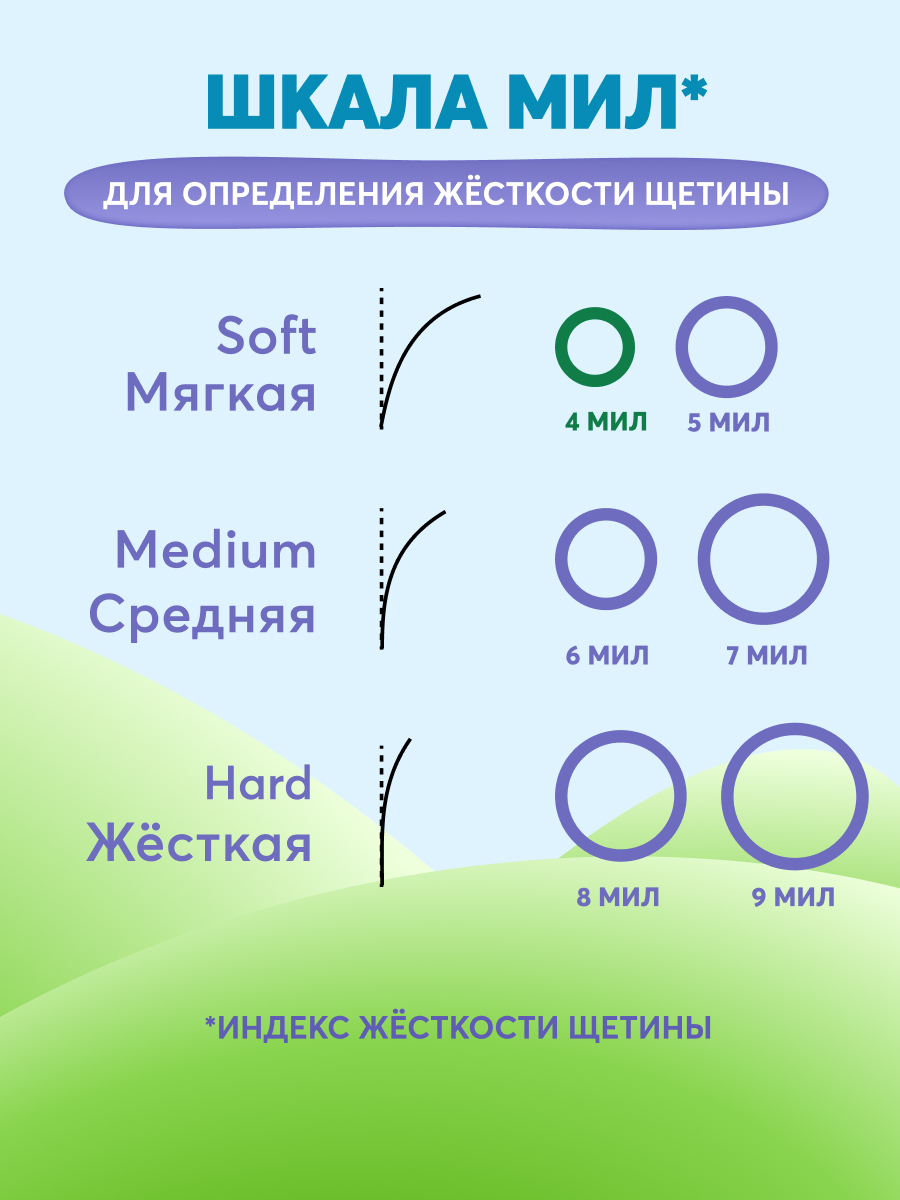 Зубная щетка классическая President от 0 лет 1 шт. - фото 6