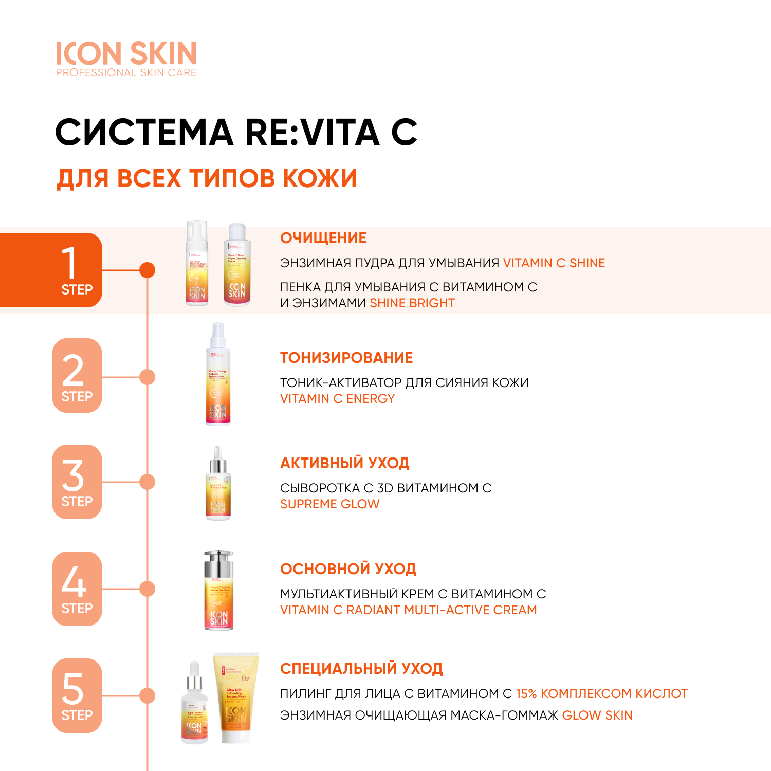 Пена ICON SKIN Shine Bright 175 мл - фото 8