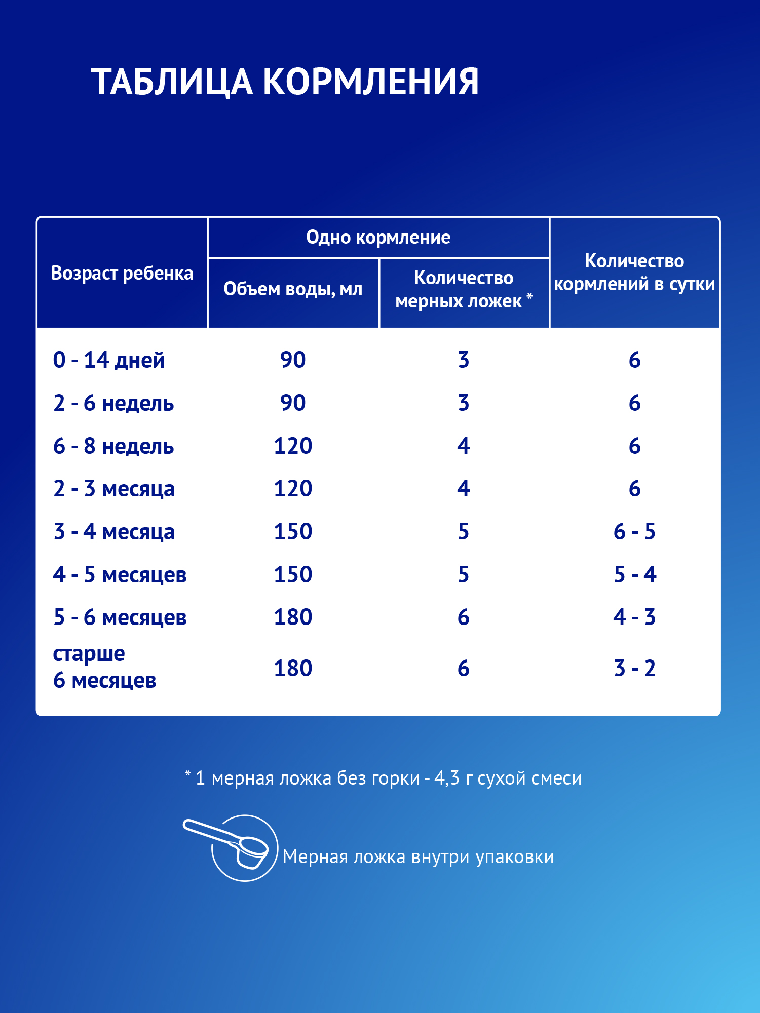 Смесь Nutrilak Premium соя 350 г 0мес - фото 9