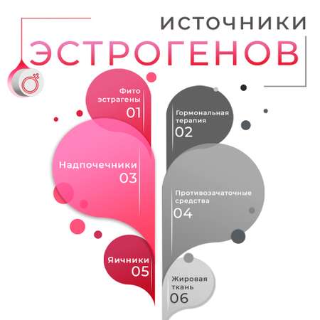 Фитоэстрогены при климаксе и менопаузе WELLMED CH Климафлавон помогает от приливов
