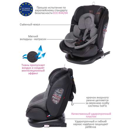 Автокресло BabyCare Shelter Isofix 0+/1/2/3 (0-36 кг)