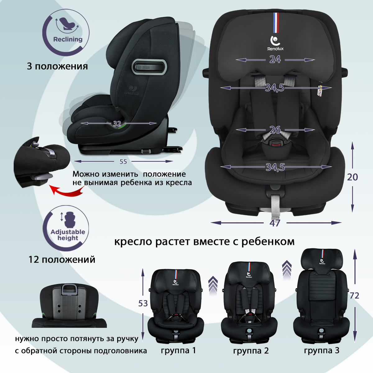 Автокресло Renolux Olymp Isofix 1/2/3 (9-36 кг) черный - фото 4