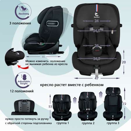 Автокресло Renolux Olymp Isofix 1/2/3 (9-36 кг)