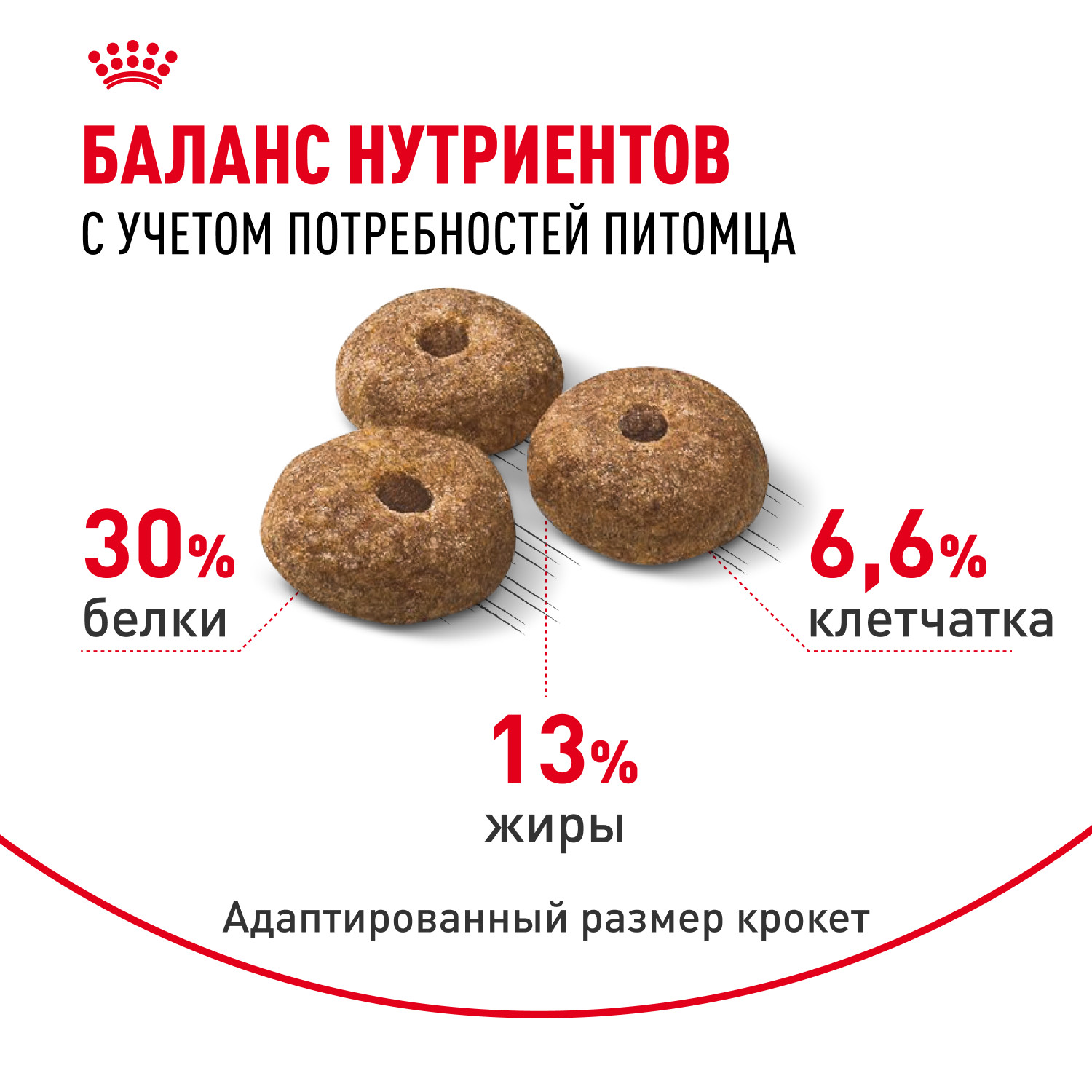 Корм для собак ROYAL CANIN Mini Sterilised стерилизованных 3кг - фото 6
