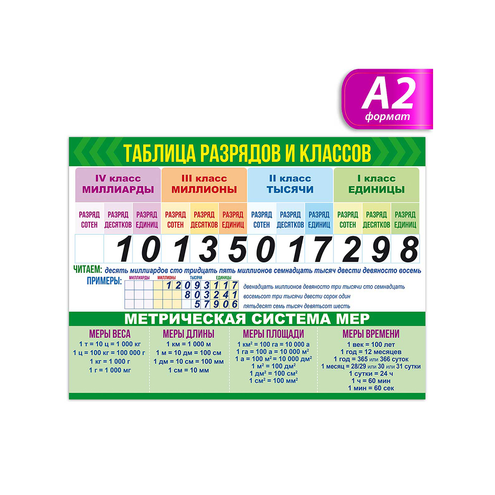 Плакат Открытая планета Классы и разряды + Меры величин А2 - фото 2