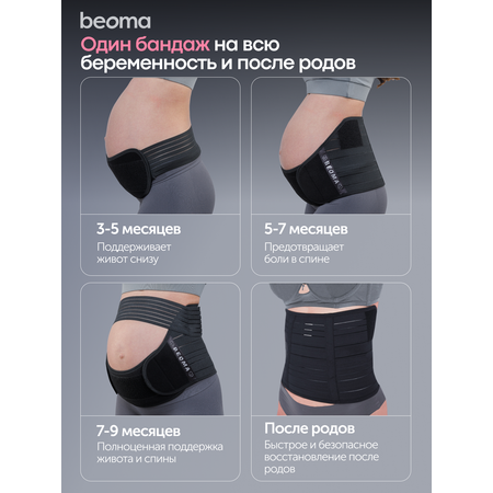 Бандаж до- и послеродовой BEOMA