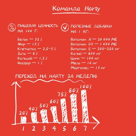 Корм для кошек Harty 0,3кг с индейкой для взрослых с чувствительным пищеварением полнорационный сухой