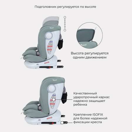Автокресло Rant Drive Active Line Green Isofix 0+/1/2/3 (0-36 кг)