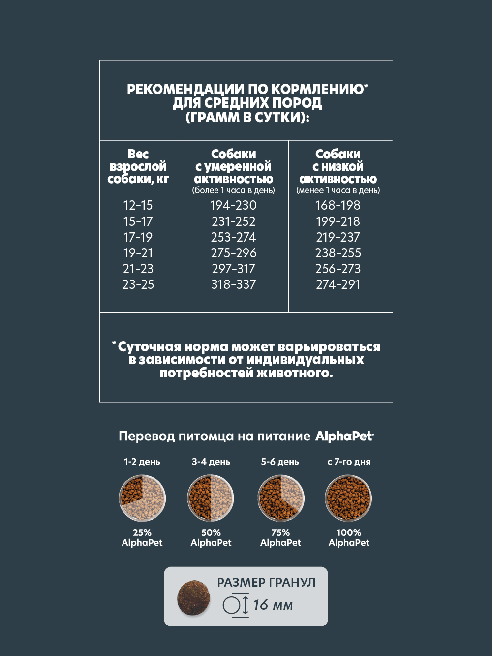 Сухой полнорационный корм AlphaPet с говядиной и сердцем для взрослых собак средних пород 15 кг - фото 6