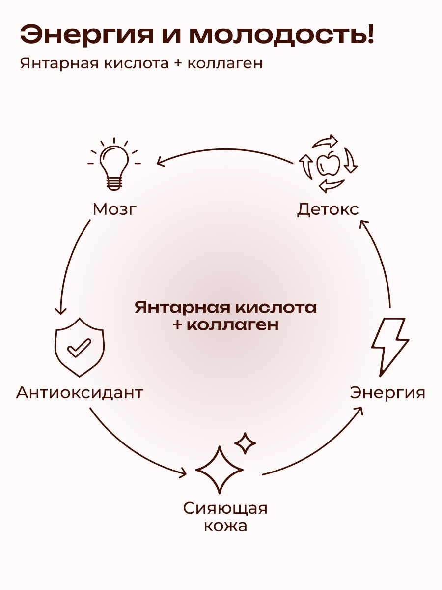 Коллаген пищевой с Янтарной кислотой COLLAGEN PREMIUM Грейпфрут - фото 4