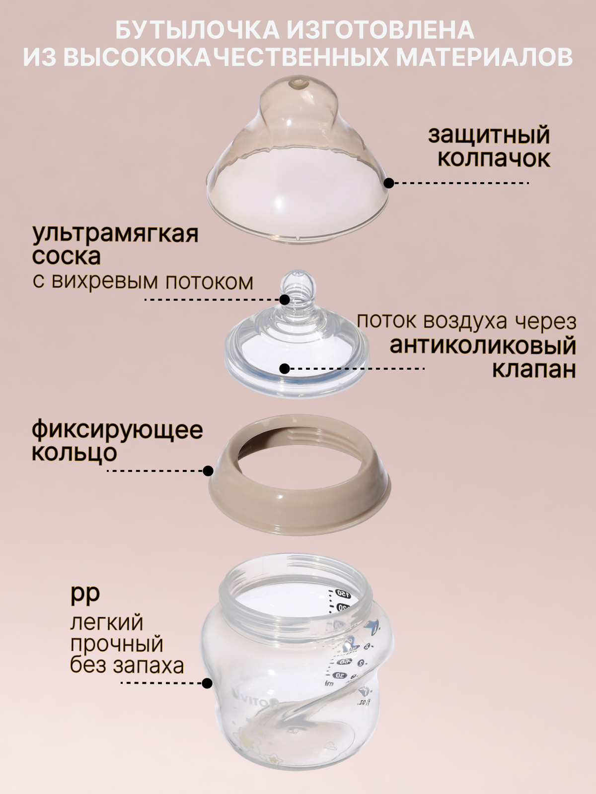 Бутылочка Uviton Anti-Colic 150 мл 1 шт. в ассортименте - фото 3