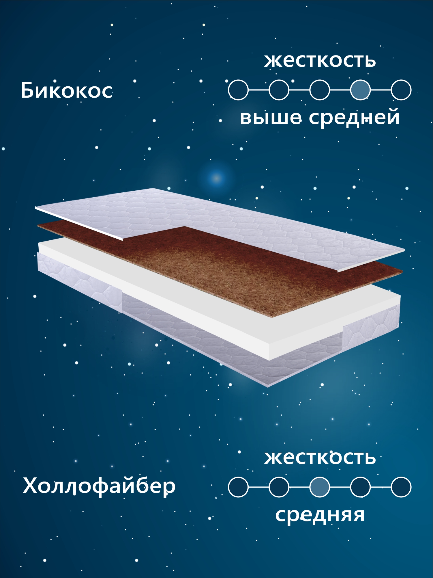 Матрас Sweet Baby COCOS Comfort 60х120 - фото 2