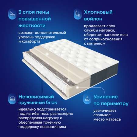 Матрас buyson BuyLuxe 200х160