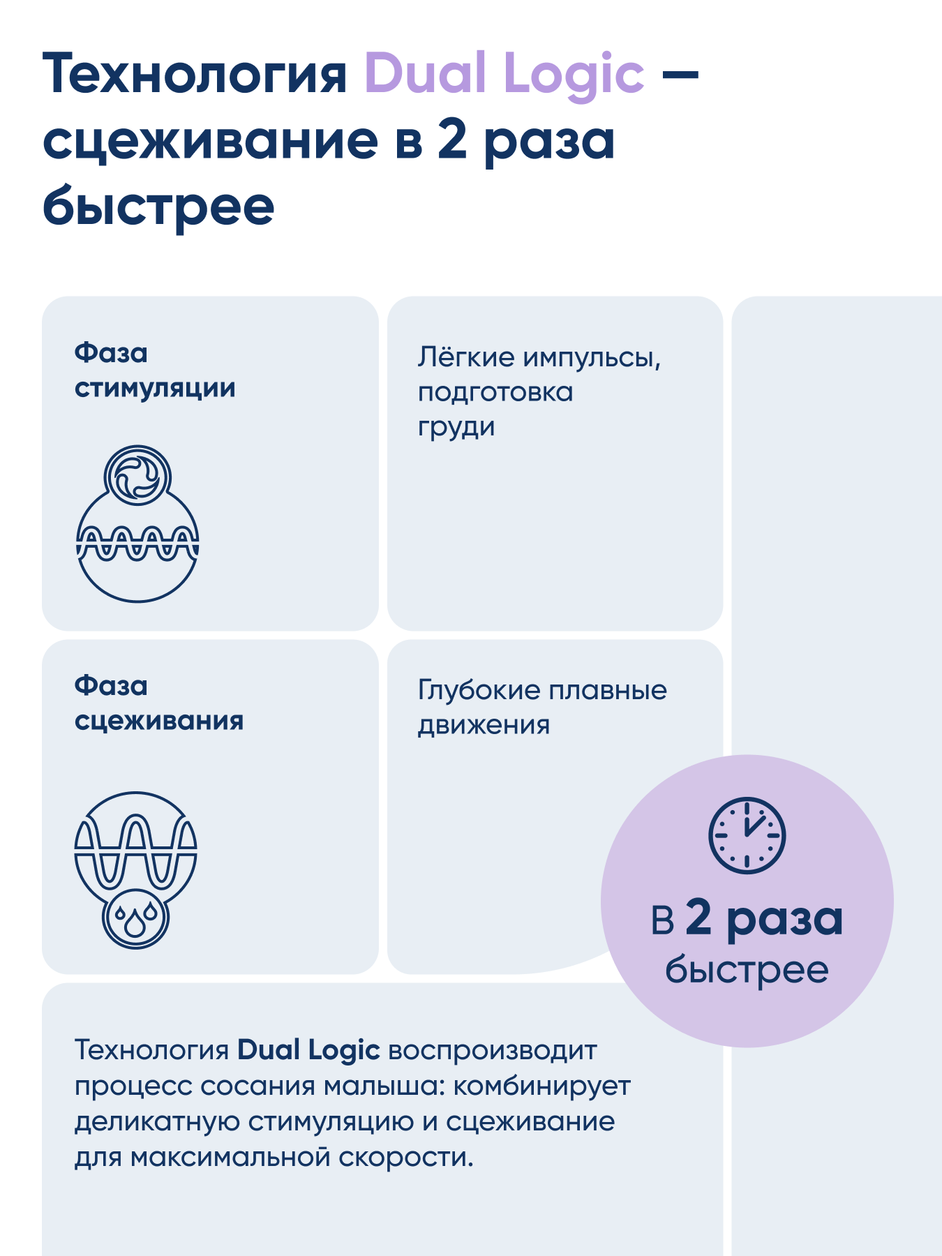 Молокоотсос электрический CS MEDICA CS-44 Portable - фото 7