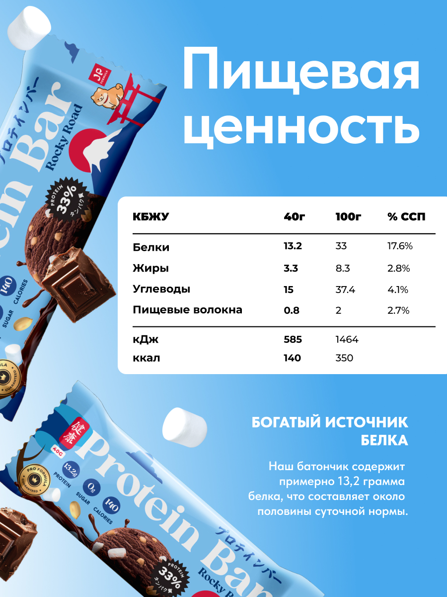 Протеиновые батончики набор Japan Formula 16 штук вкус Роки-Роуд - фото 3