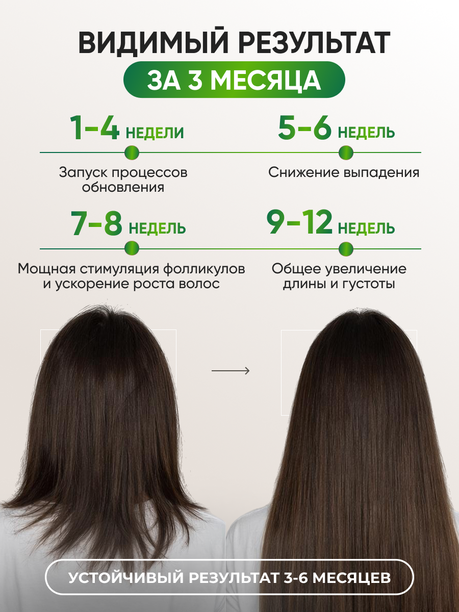 Лосьон Ринфолтил Рост волос Для женщин 100 мл 100 мл - фото 3