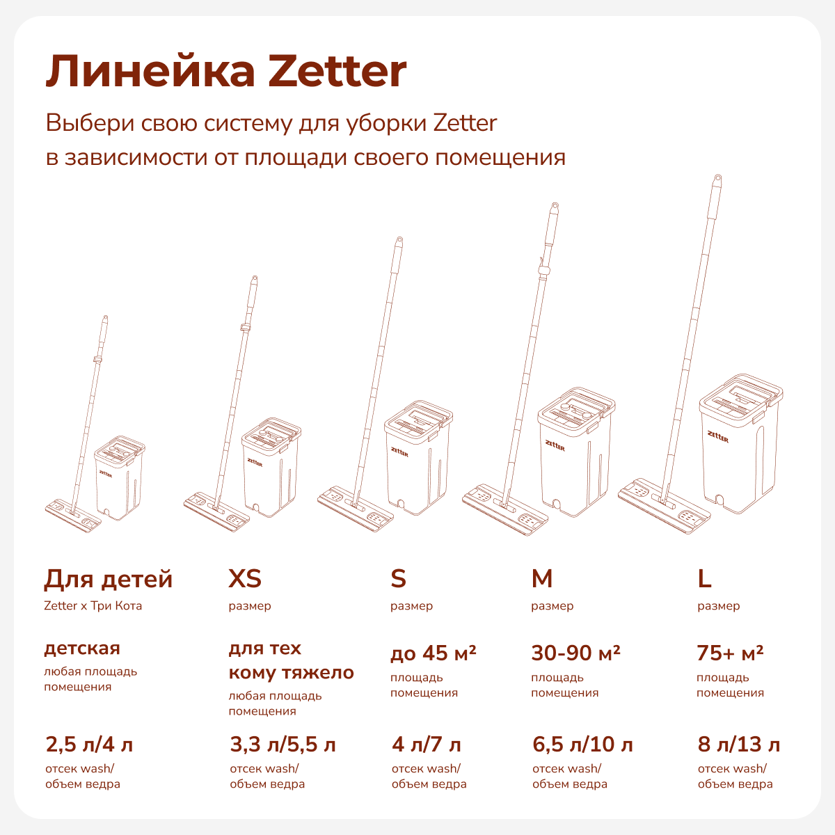 Швабра и ведро с отжимом Zetter Три Кота - фото 6