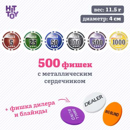 Настольная игра HitToy