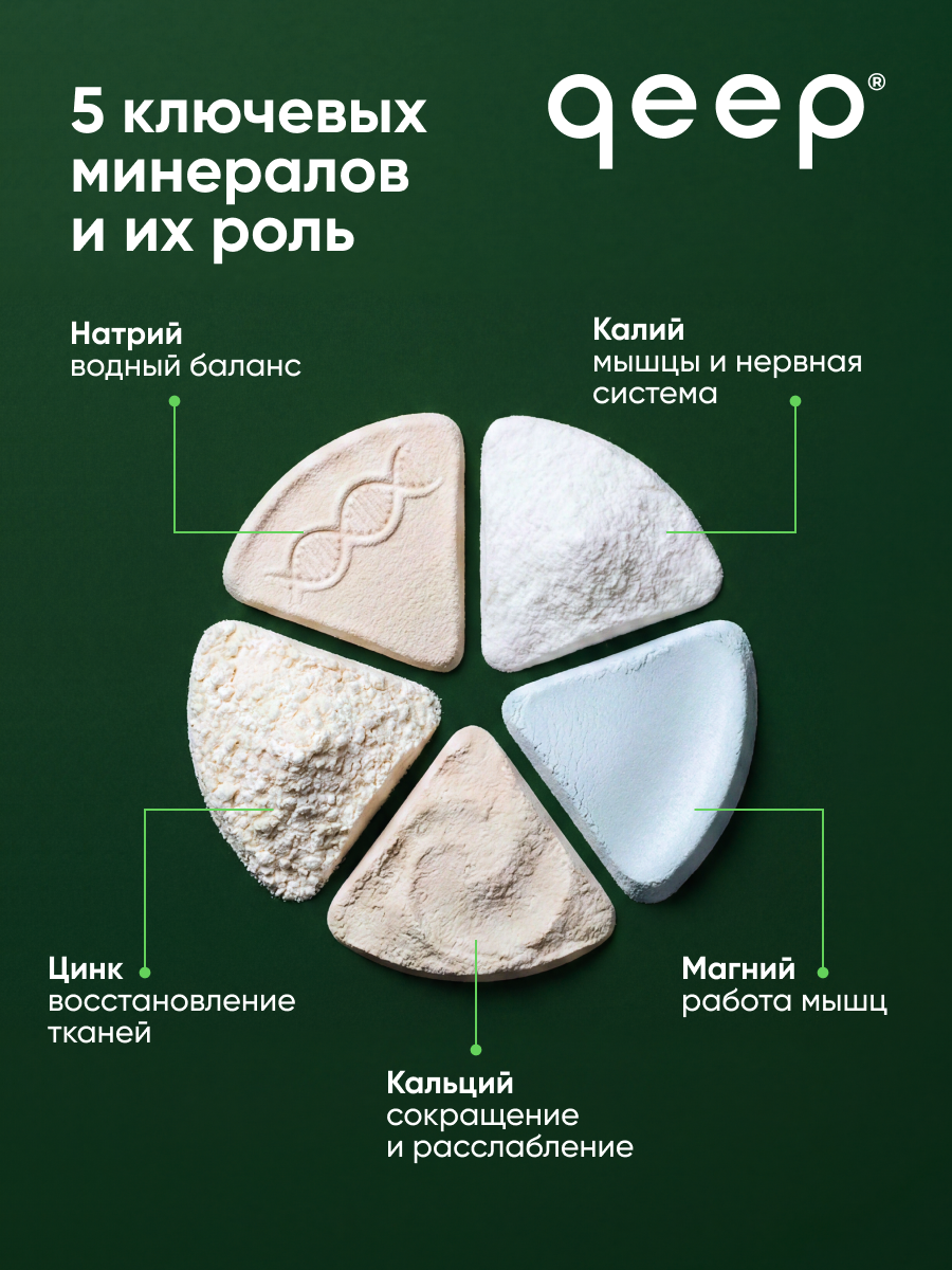 Изотоник qeep Электролитный порошок мята-лайм 300 мл - фото 9