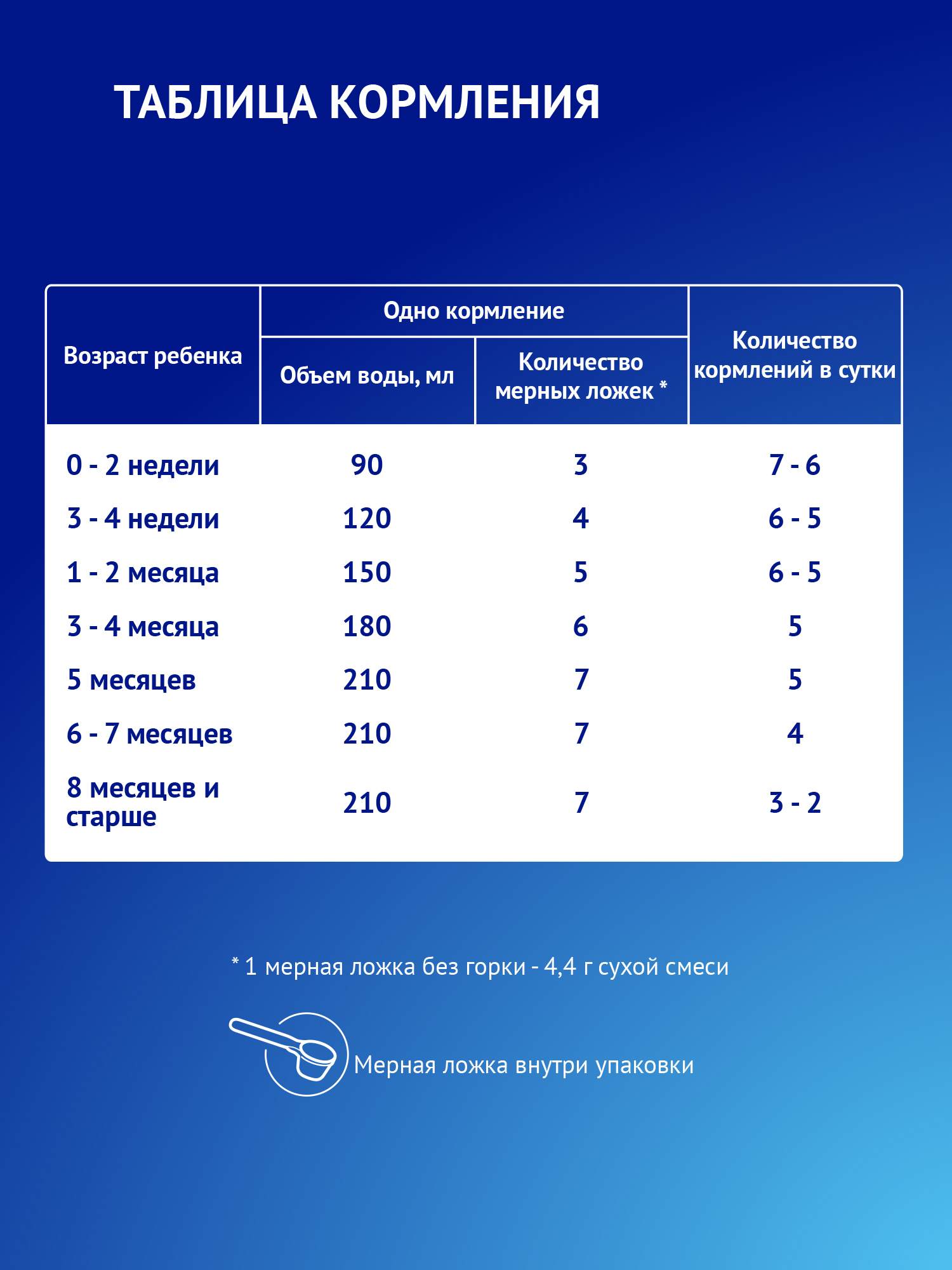Смесь Nutrilak Premium Комфорт сухая специализированная 350г с 0месяцев - фото 11