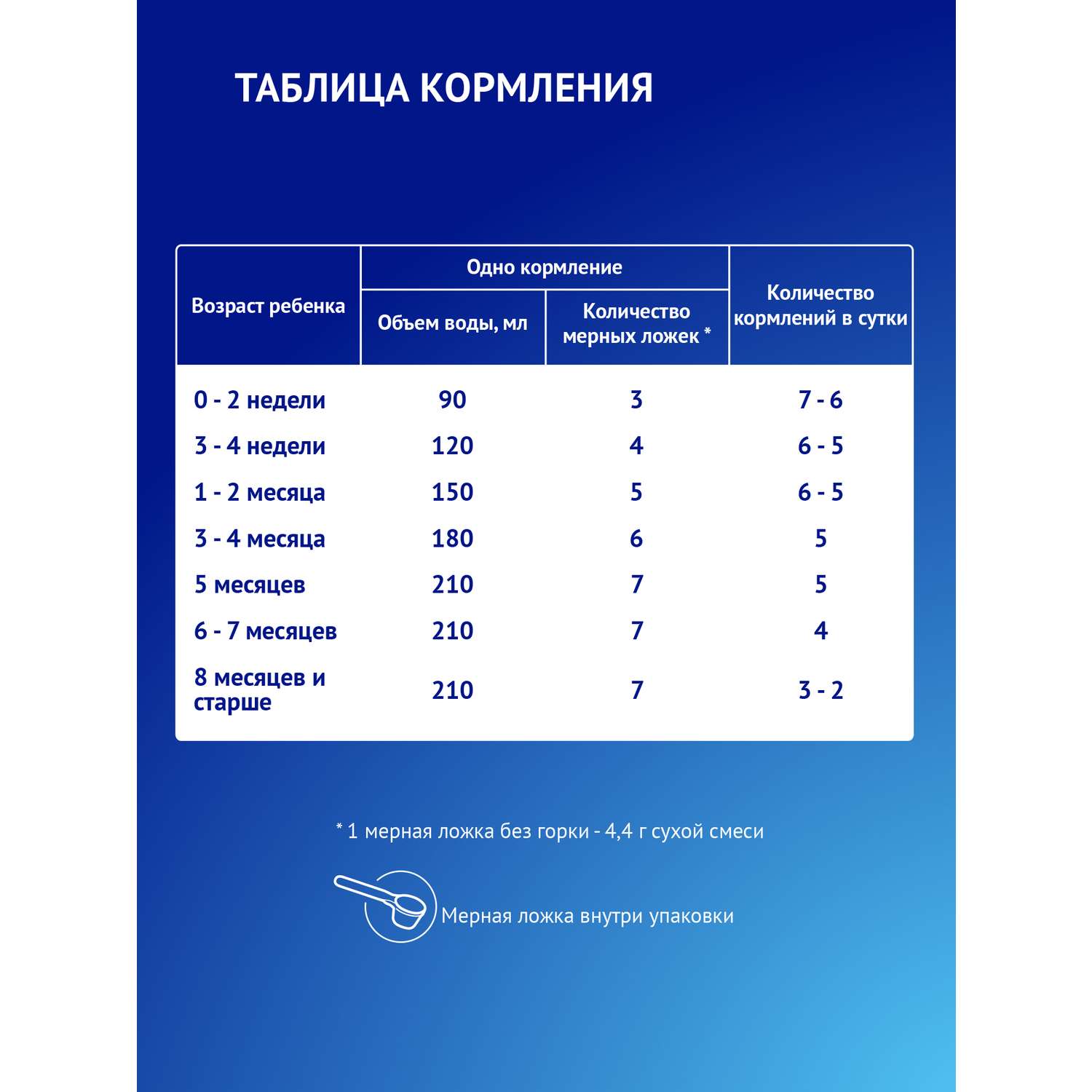 Смесь Nutrilak Premium Комфорт сухая специализированная 350г с 0месяцев - фото 11