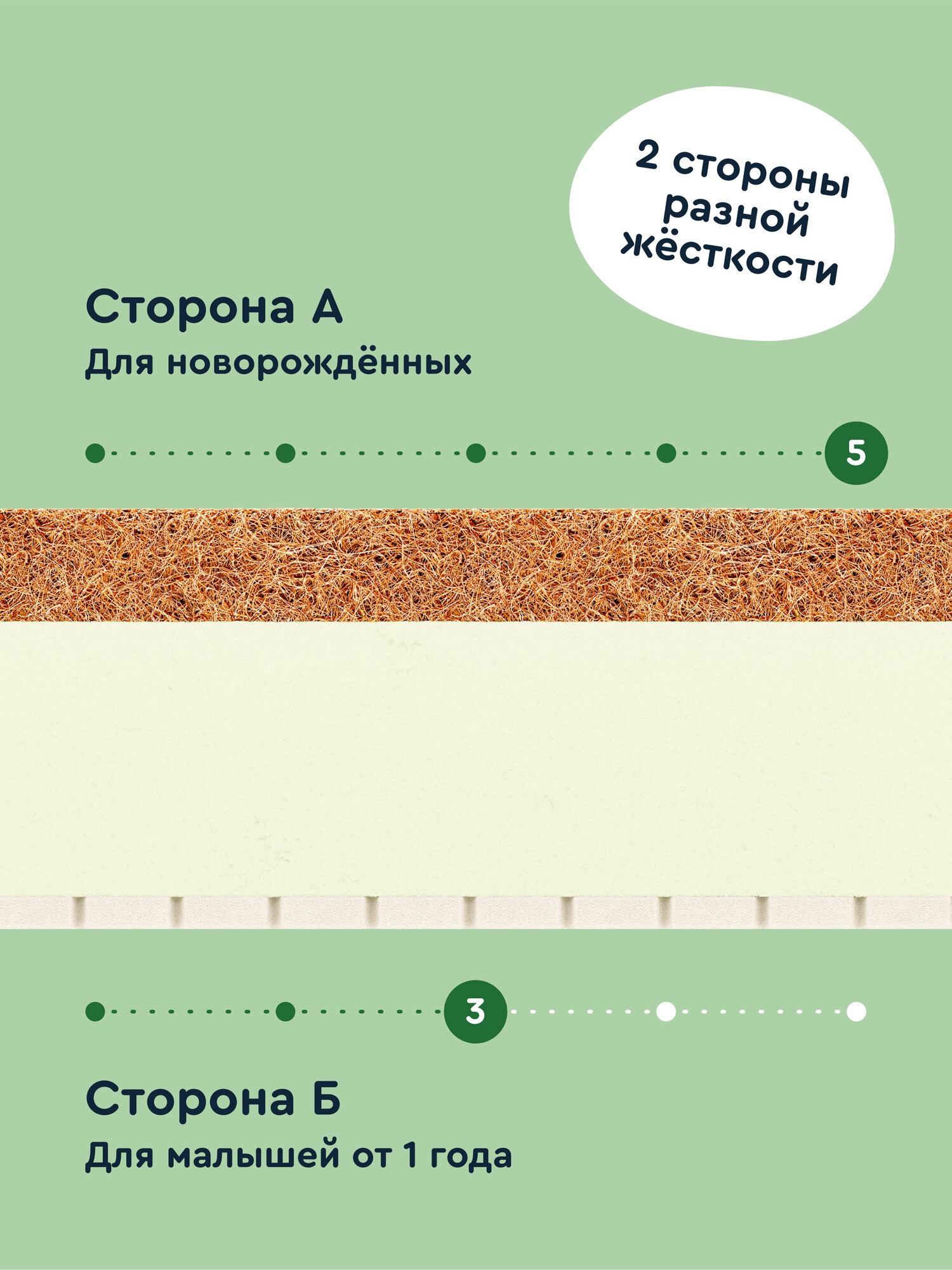 Матрас Junion Ullalu 120х60 - фото 13