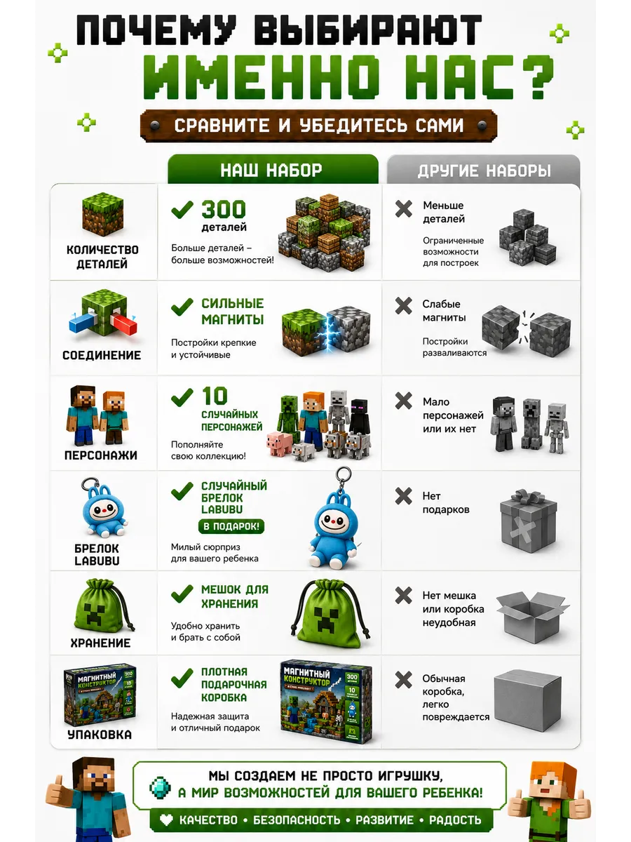 Конструктор MiniMinds Minecraft магнитный 300 дет. - фото 11