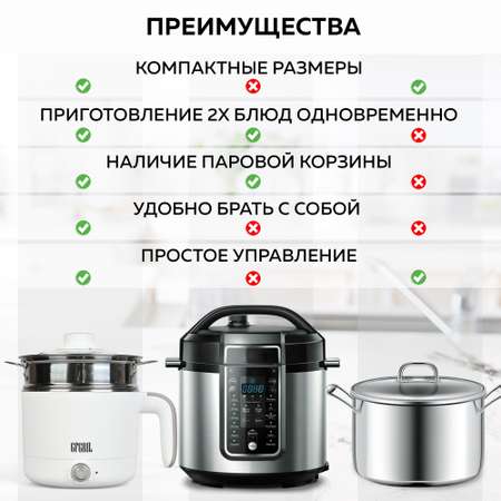 Электрическая кастрюля GFGRIL 6 в 1 GFP-20