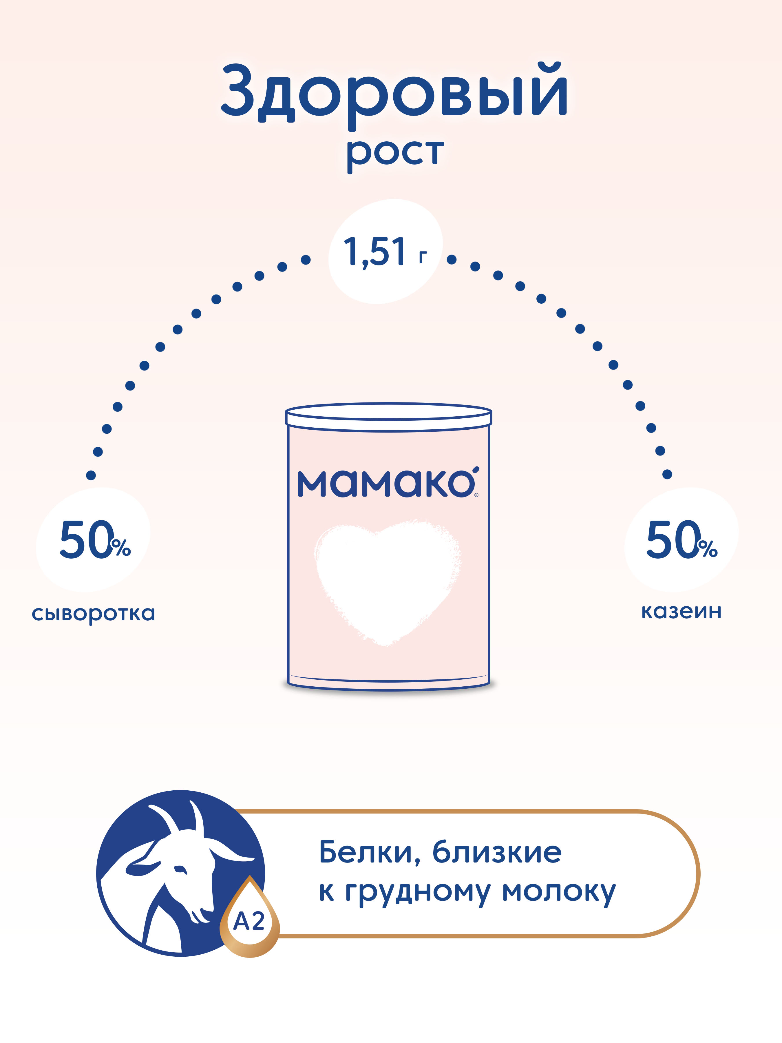 Смесь Мамако 2 Premium на козьем молоке 400г с 6месяцев - фото 9