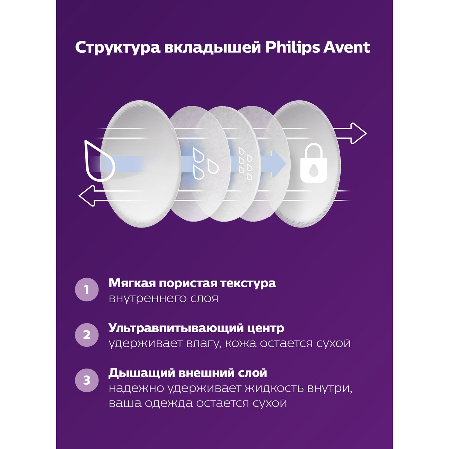 Вкладыши для груди Philips Avent анатомические 60 шт. - фото 14