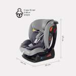 Автокресло Rant Matrix Safety Line Storm Grey 0+/1/2/3 (0-36 кг)