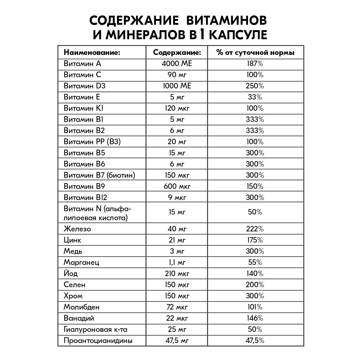 Витамины для женщин VITAMIN GARDEN Комплекс для красоты и энергии - фото 3