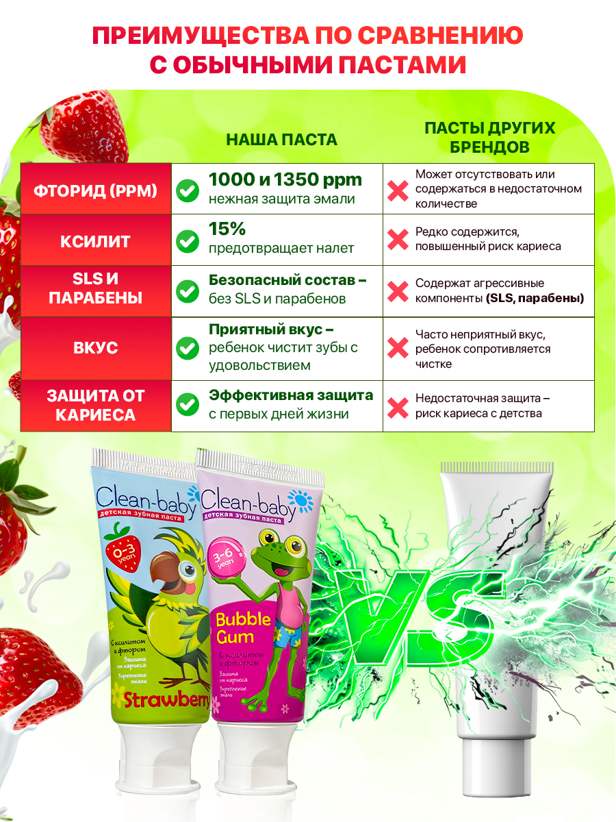 Зубная паста Clean-baby с фтором Клубника и Жевательная резинка - фото 6