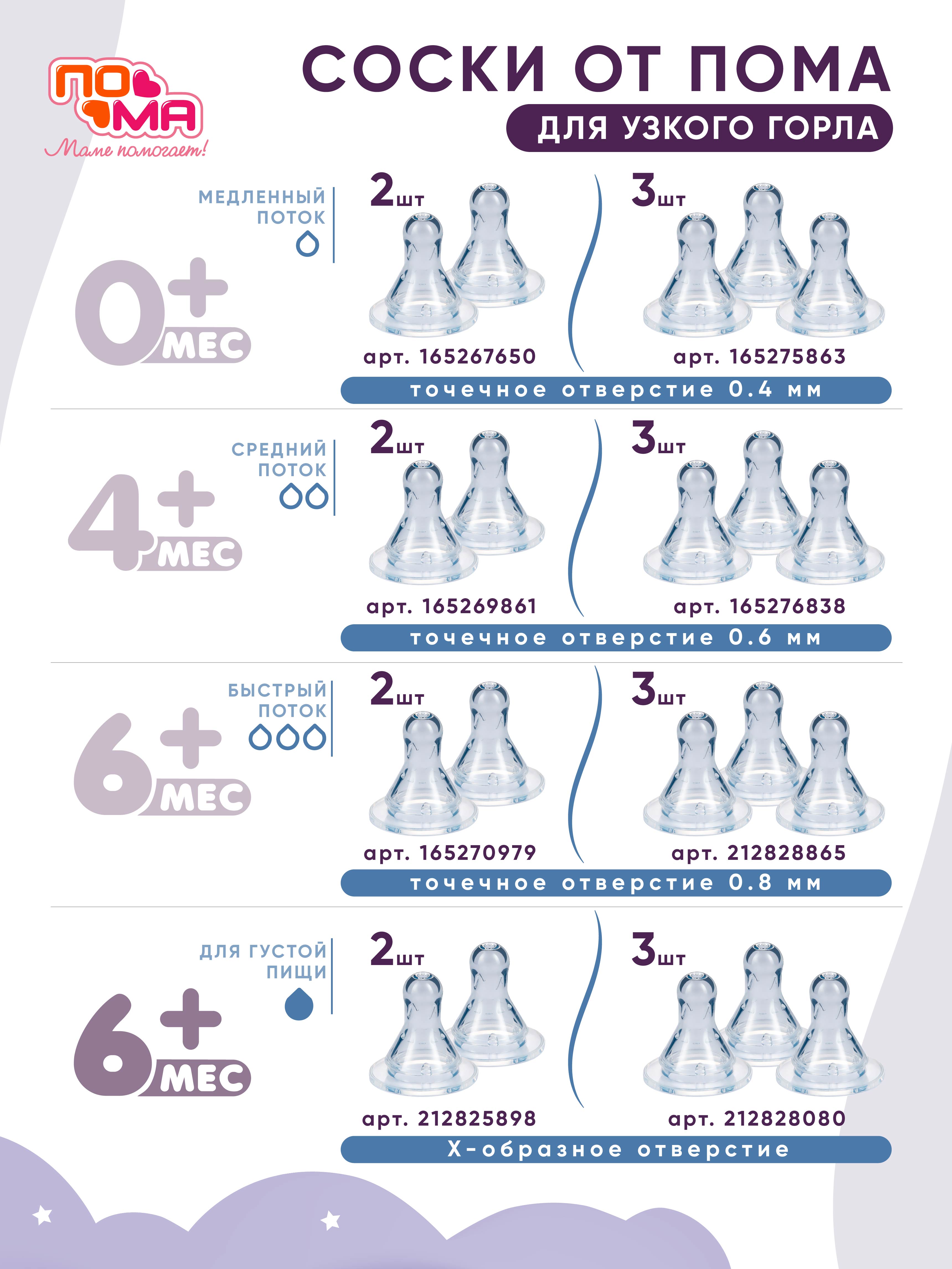 Соска Пома силикон M (медленный поток) 2 шт. - фото 7