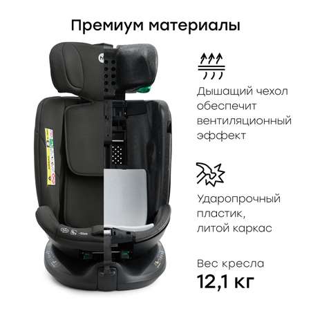 Автокресло Happy Baby kidster Isofix 0+/1/2/3 (0-36 кг)