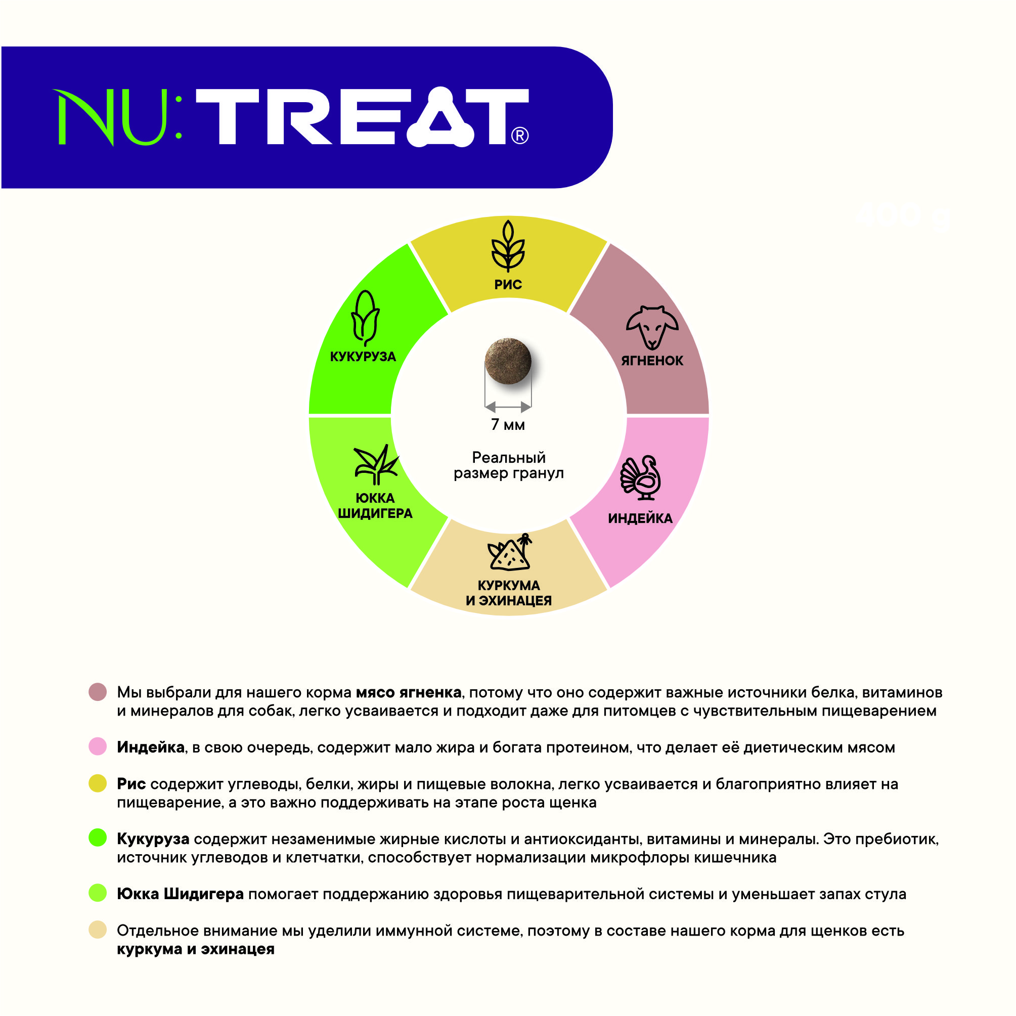 Сухой корм для щенков Nu:Treat Puppies Ароматный ягненок 400 г - фото 7