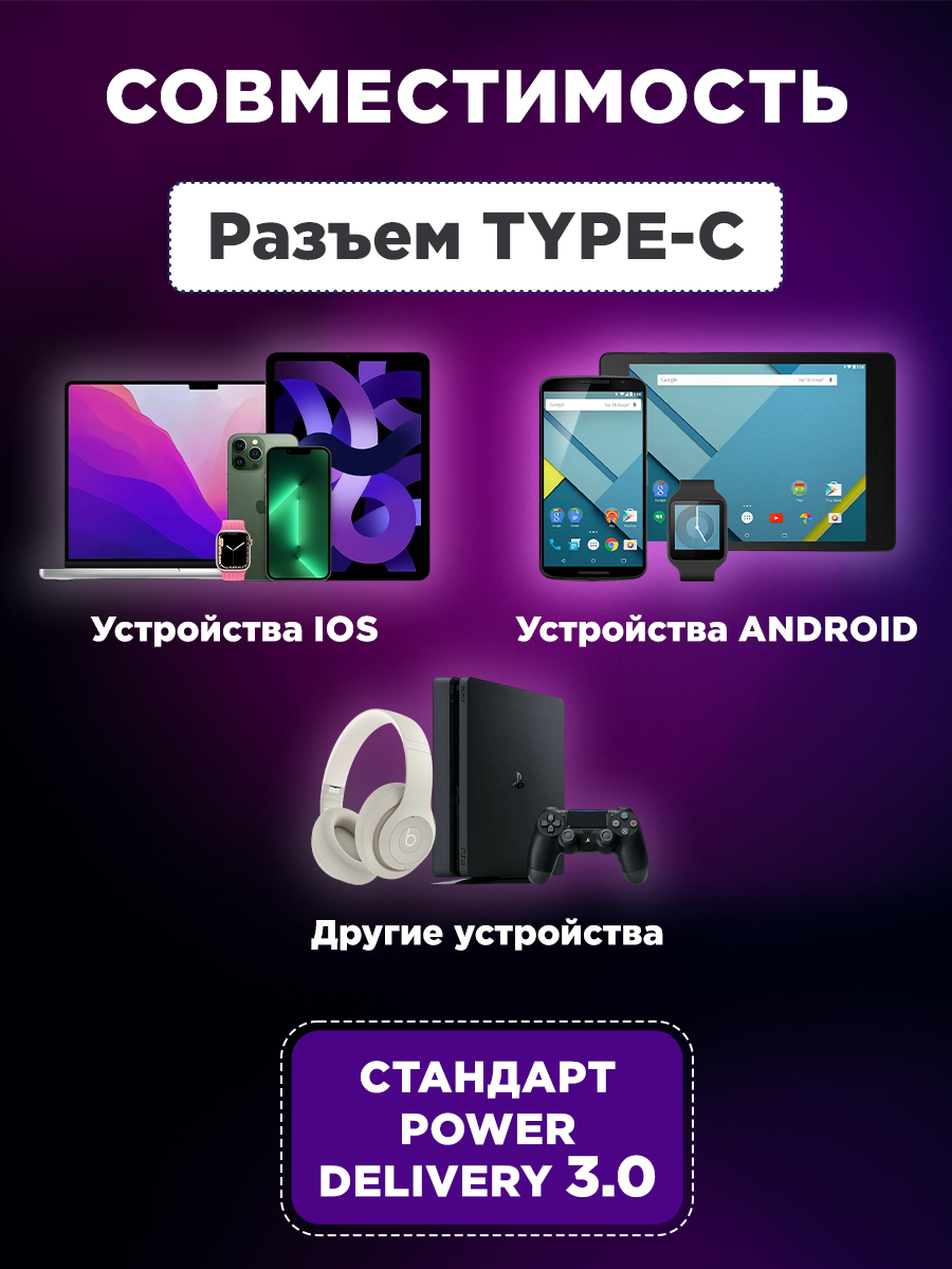 Зарядное устройство REXANT USB-C 20Вт в комплекте с кабелем - фото 4