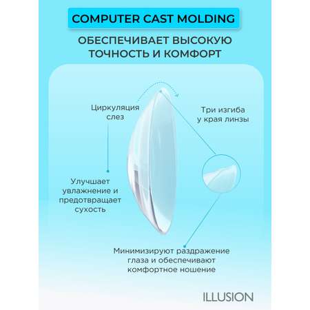 Контактные линзы ILLUSION aero на 1 месяц -8.00/14.2/8.6 6шт.