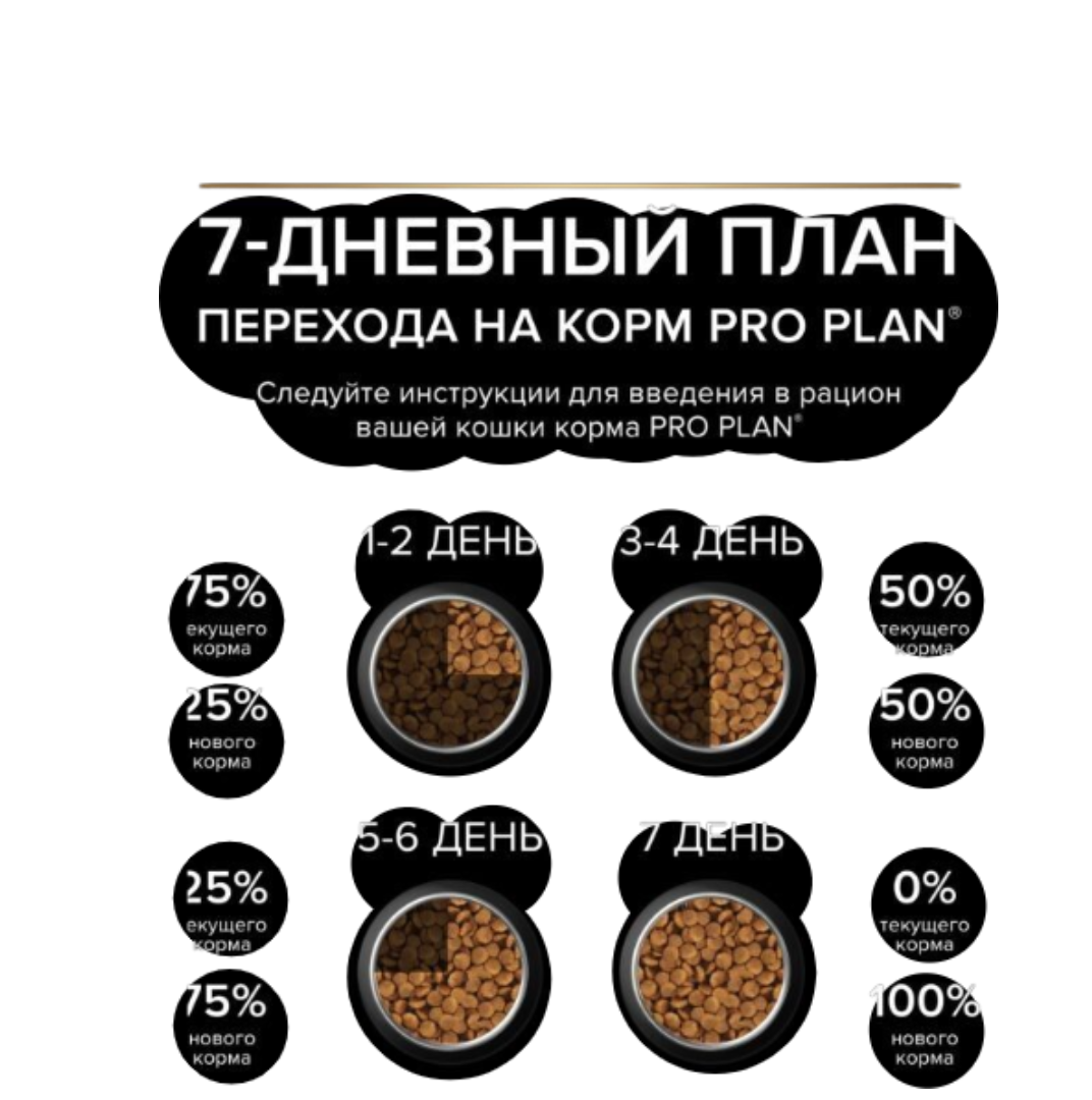 Сухой корм PRO PLAN OptiDigest Delicate - фото 5