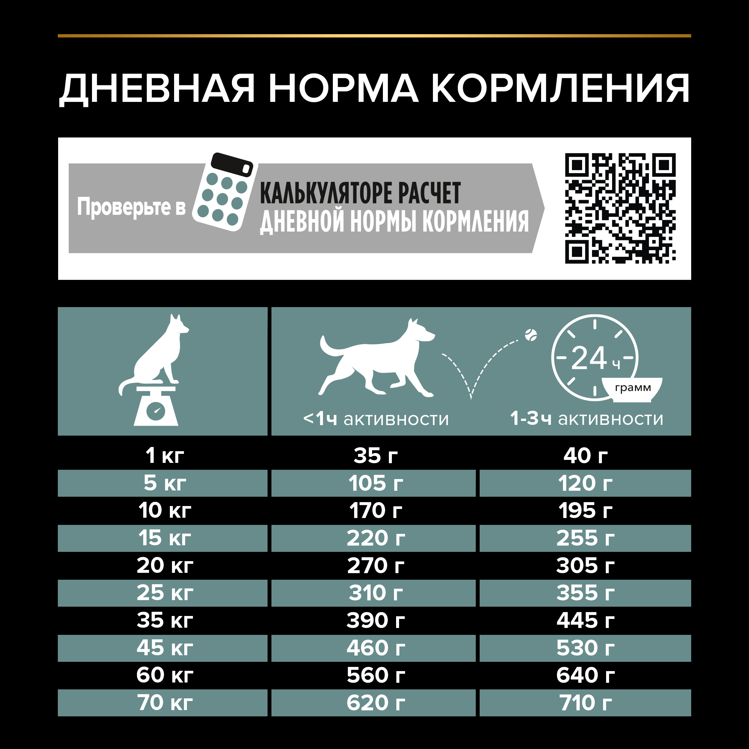 Корм для собак PRO PLAN средних пород с чувствительным пищеварением с комплексом Optidigest ягненок с рисом 3кг - фото 8