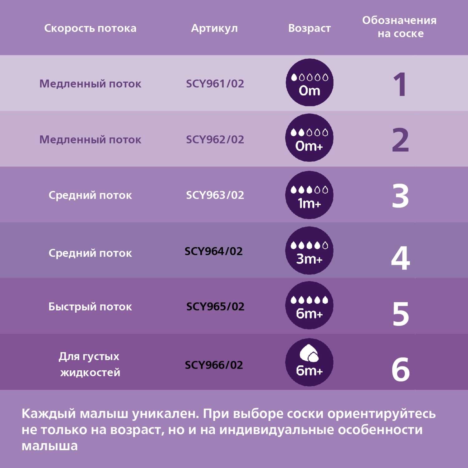 Набор для кормления Philips Avent Natural 260 мл - фото 8