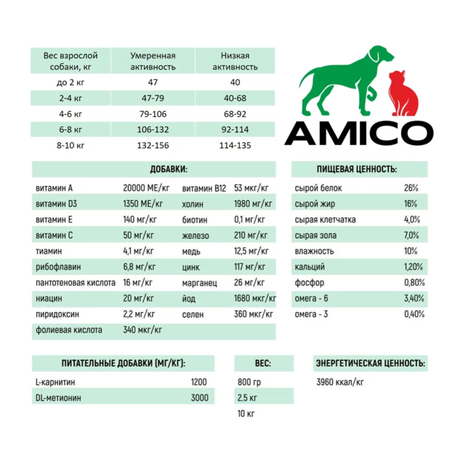 Корм сухой AMICO для взрослых собак мелких пород с четырьмя видами мяса 800 грамм
